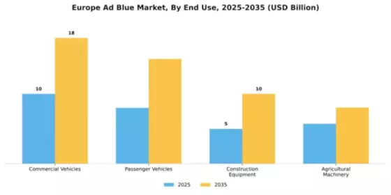 Europe Adblue Market Segment Image 2