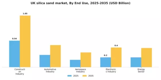 UK Silica Sand Market Segment Image 2