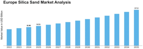 Europe Silica Sand Market Size