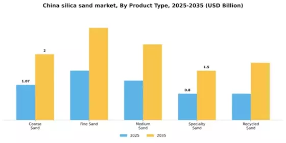 China Silica Sand Market Segment Image 4