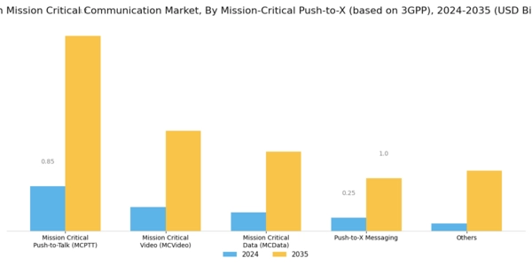 Japan Mission Critical Communication Market Segment Image 5