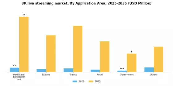UK Live Streaming Market Segment Image 0