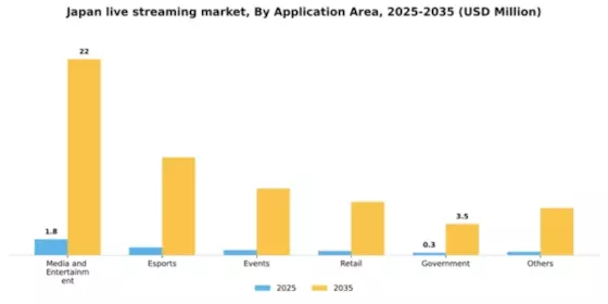 Japan Live Streaming Market Segment Image 0