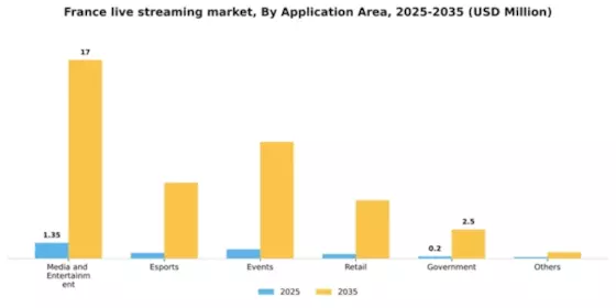 France Live Streaming Market Segment Image 0