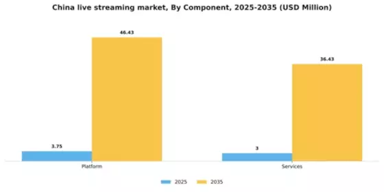 China Live Streaming Market Segment Image 1