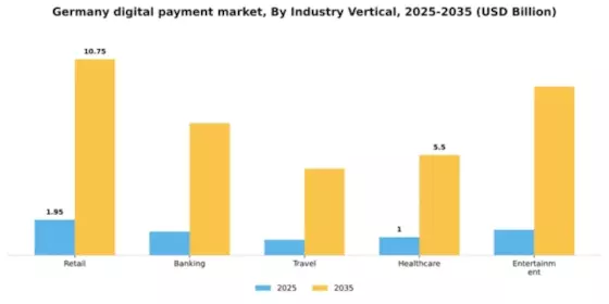 Germany Digital Payment Market Segment Image 1