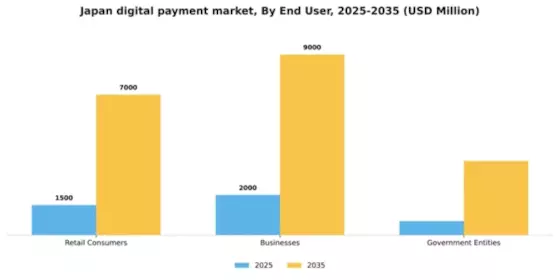 Japan Digital Payment Market Segment Image 0
