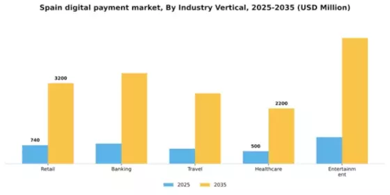 Spain Digital Payment Market Segment Image 1