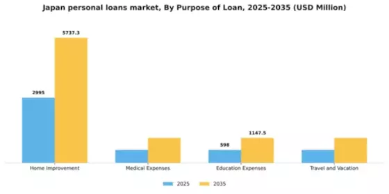 Japan Personal Loans Market Segment Image 2