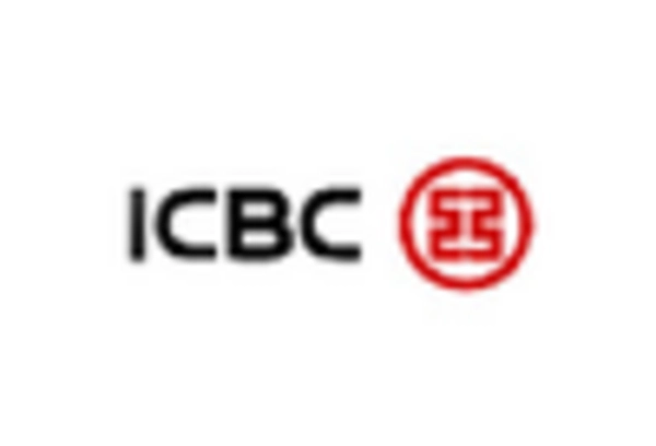 China Personal Loans Market key player