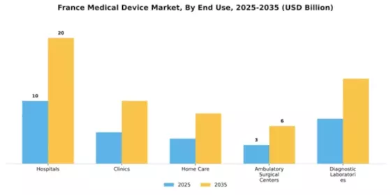France Medical Device Market Segment Image 1