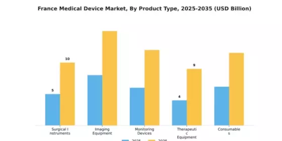 France Medical Device Market Segment Image 2