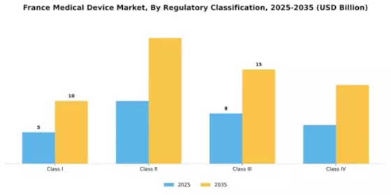 France Medical Device Market Segment Image 3
