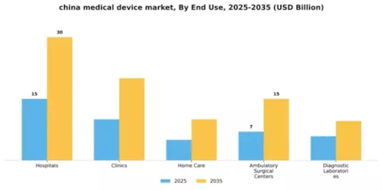 China Medical Device Market  Segment Image 1