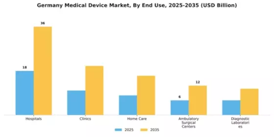 Germany Medical Device Market Segment Image 1