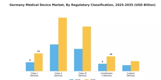 Germany Medical Device Market Segment Image 3
