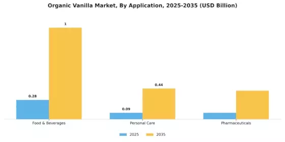 Organic Vanilla Market Segment Image 0