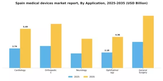 Spain Medical Devices Market Segment Image 0