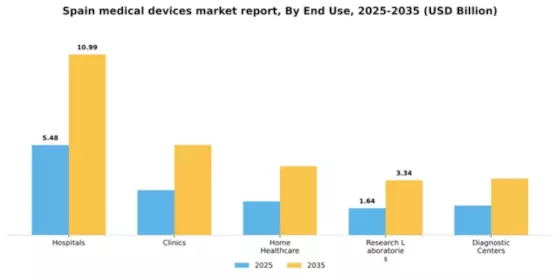Spain Medical Devices Market Segment Image 3