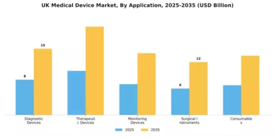 UK Medical Device Market Segment Image 0