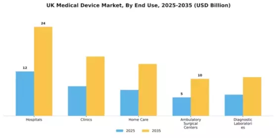 UK Medical Device Market Segment Image 2