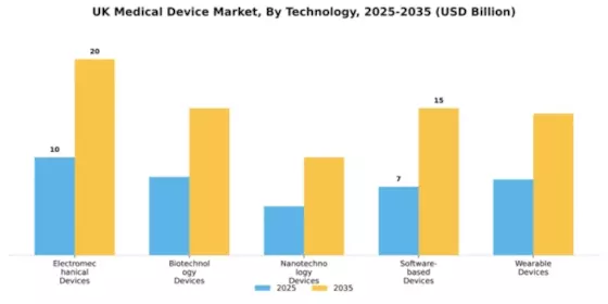 UK Medical Device Market Segment Image 4