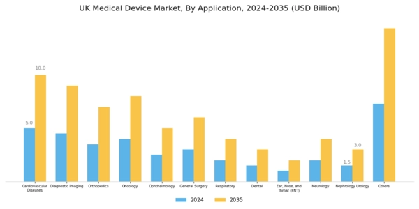 UK Medical Device Market Segment Image 1