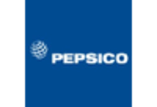 UK Fast Moving Consumer Goods Market key player