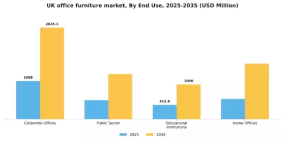 UK Office Furniture Market Segment Image 1