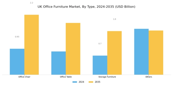 UK Office Furniture Market Segment Image 0