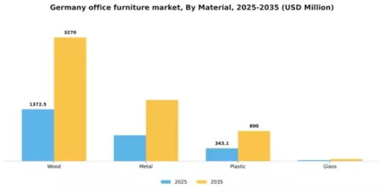 Germany Office Furniture Market Segment Image 2