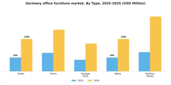 Germany Office Furniture Market Segment Image 3