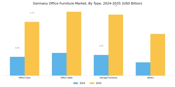 Germany Office Furniture Market Segment Image 0