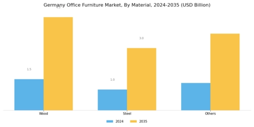 Germany Office Furniture Market Segment Image 1