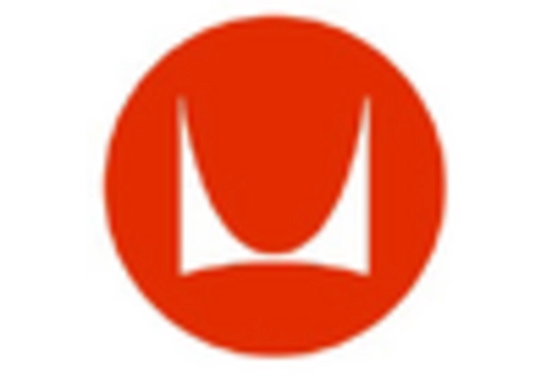 France Office Furniture Market key player