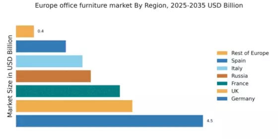 Europe Office Furniture Market Regional Image