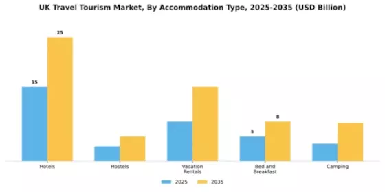 UK Travel And Tourism Market Segment Image 0