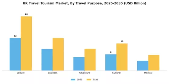 UK Travel And Tourism Market Segment Image 3