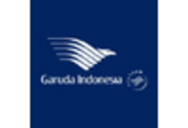 UK Travel And Tourism Market key player