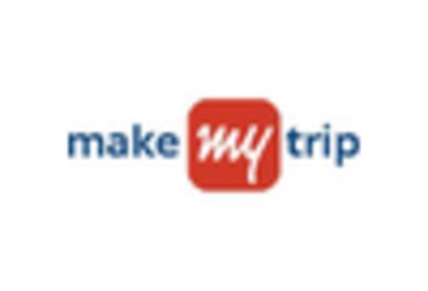 UK Travel And Tourism Market key player