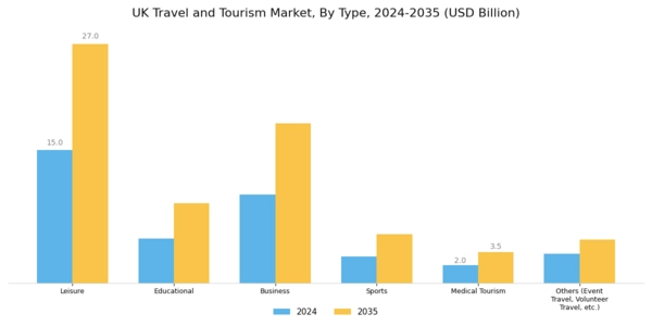 UK Travel And Tourism Market Segment Image 0