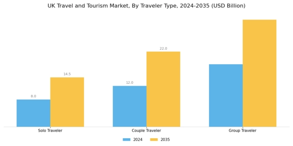 UK Travel And Tourism Market Segment Image 2