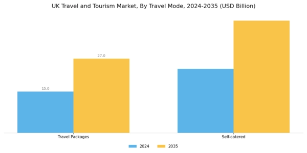 UK Travel And Tourism Market Segment Image 4