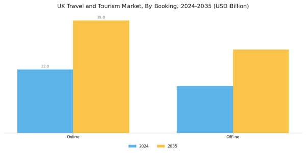 UK Travel And Tourism Market Segment Image 5