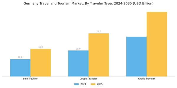 Germany Travel And Tourism Market Segment Image 2