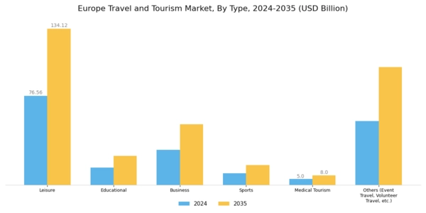 Europe Travel And Tourism Market Segment Image 0