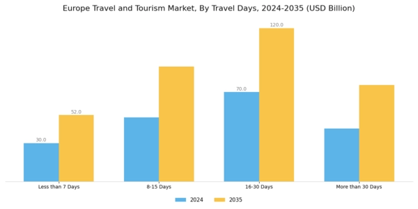 Europe Travel And Tourism Market Segment Image 3