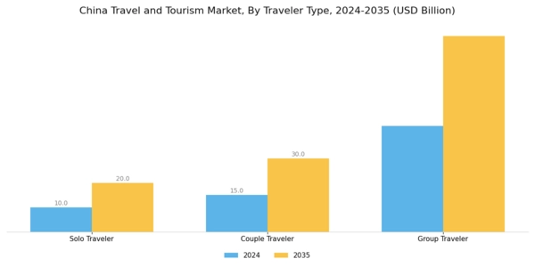 China Travel And Tourism Market Segment Image 2