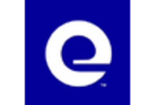 Brazil Travel And Tourism Market key player