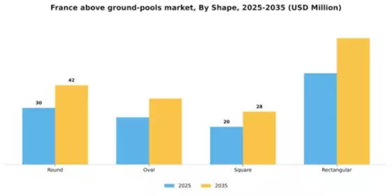 France Above Ground Pools Market Segment Image 1